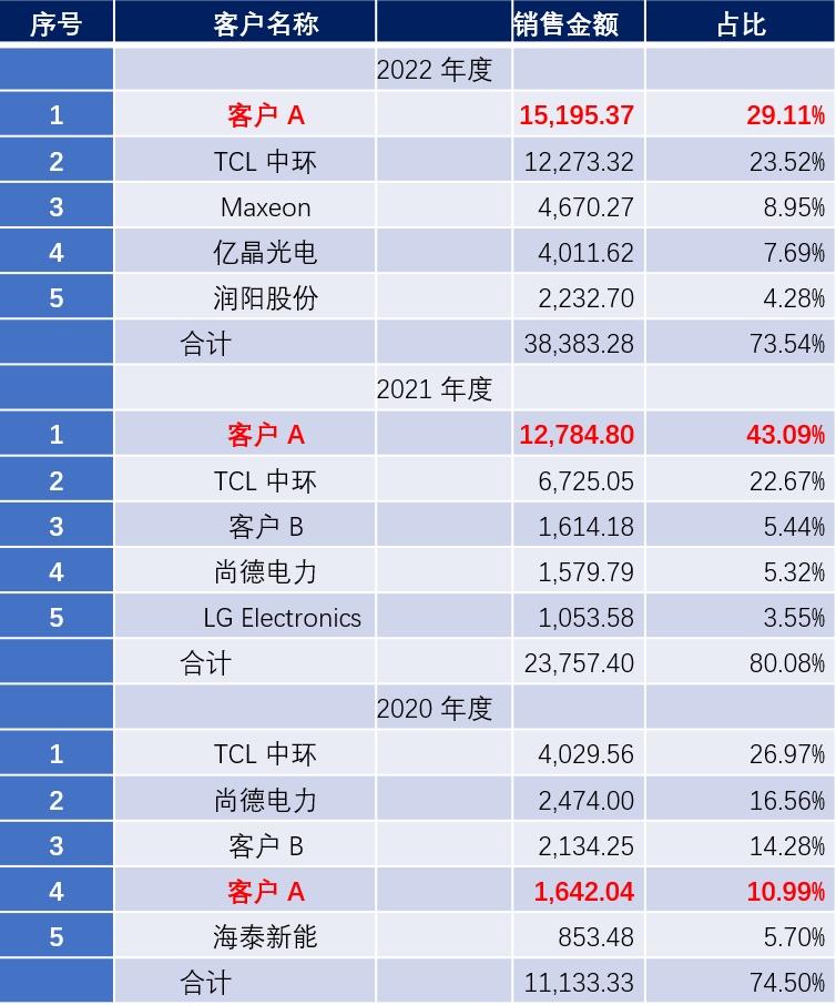 2024年新澳门今晚开奖结果2024年,精确数据解析说明_X版53.799