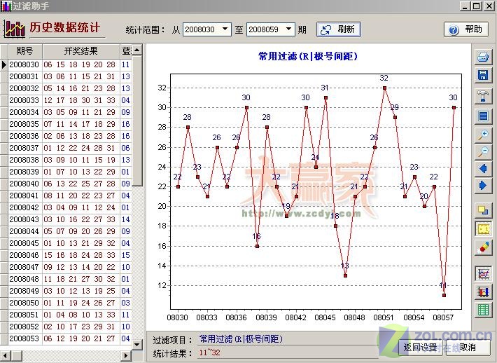 澳门天天彩期期精准单双波色,仿真方案实现_bundle11.704