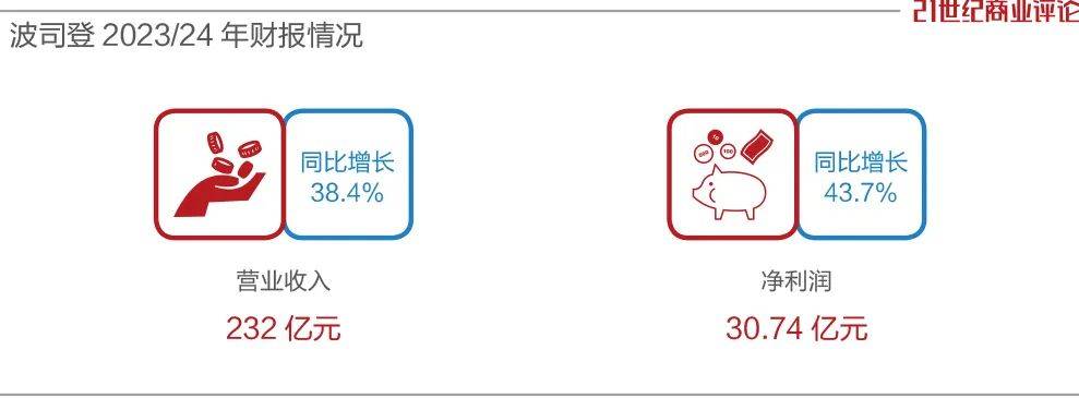 2024澳门管家婆资料大全玛丽,最新答案解释落实_模拟版9.232