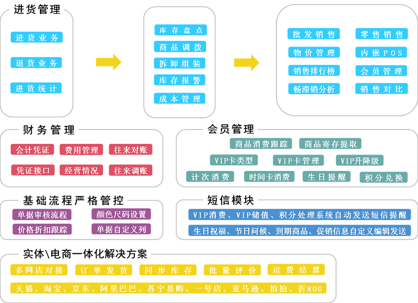 澳门管家婆,完善的执行机制分析_苹果52.472