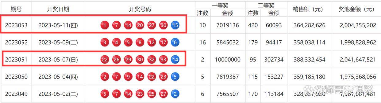 新澳门六开彩开奖结果近15期,快速解答计划设计_界面版50.946