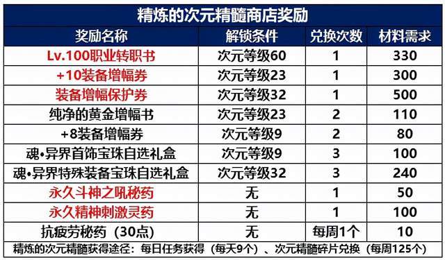 新澳门六开奖结果资料查询,经典说明解析_升级版27.44