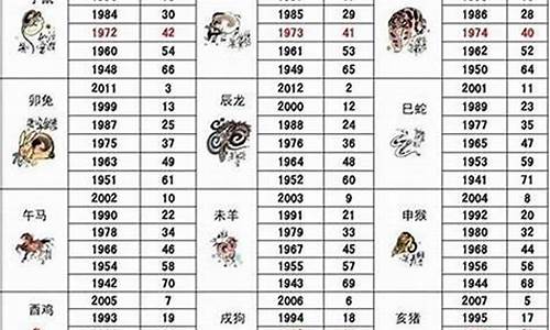 2024十二生肖49码表,市场趋势方案实施_标配版71.738