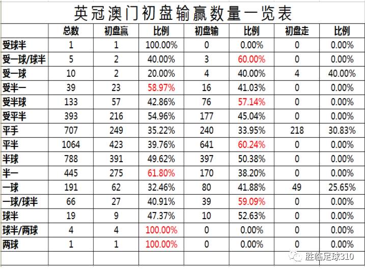 新澳内部资料精准一码,深层策略设计数据_工具版14.596