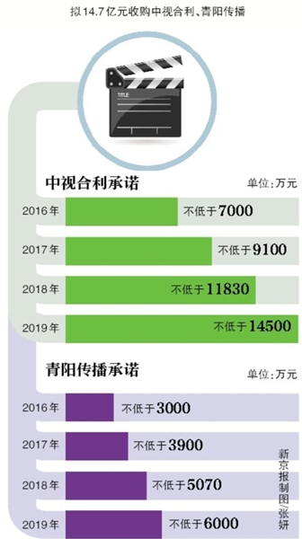 华东重机重组成功,具体操作步骤指导_专业款68.882