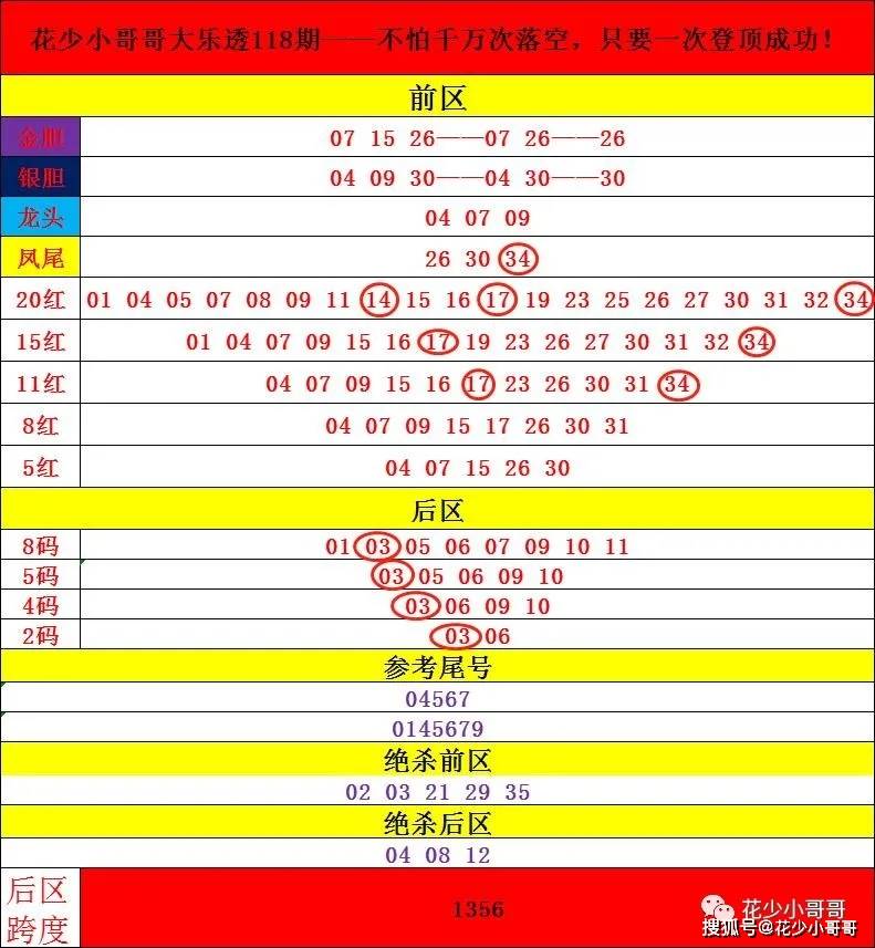 2024年澳门今晚开奖号码结果,广泛的解释落实方法分析_专业版150.205