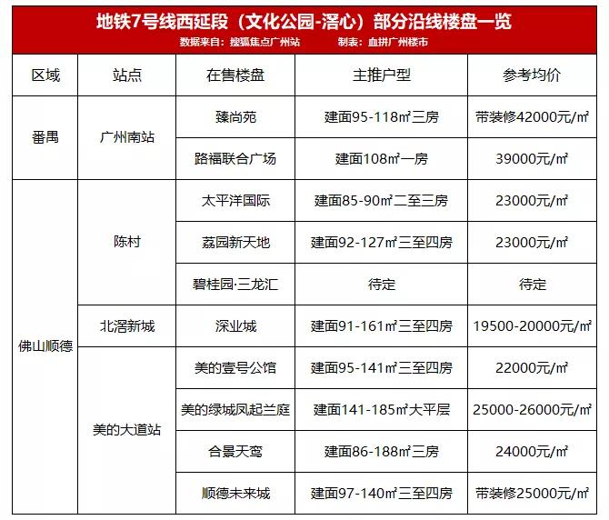 陈村最新楼盘，现代都市生活的优选之地