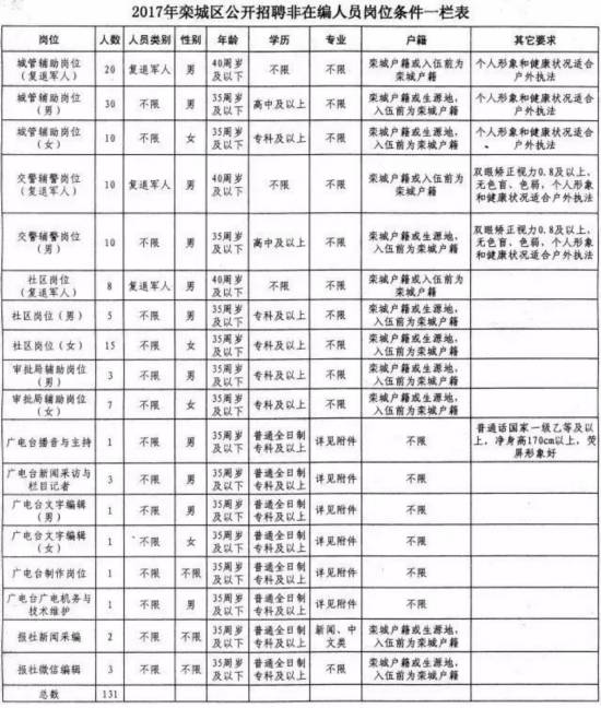 藁城最新招聘启幕，人才与机遇交汇的盛宴