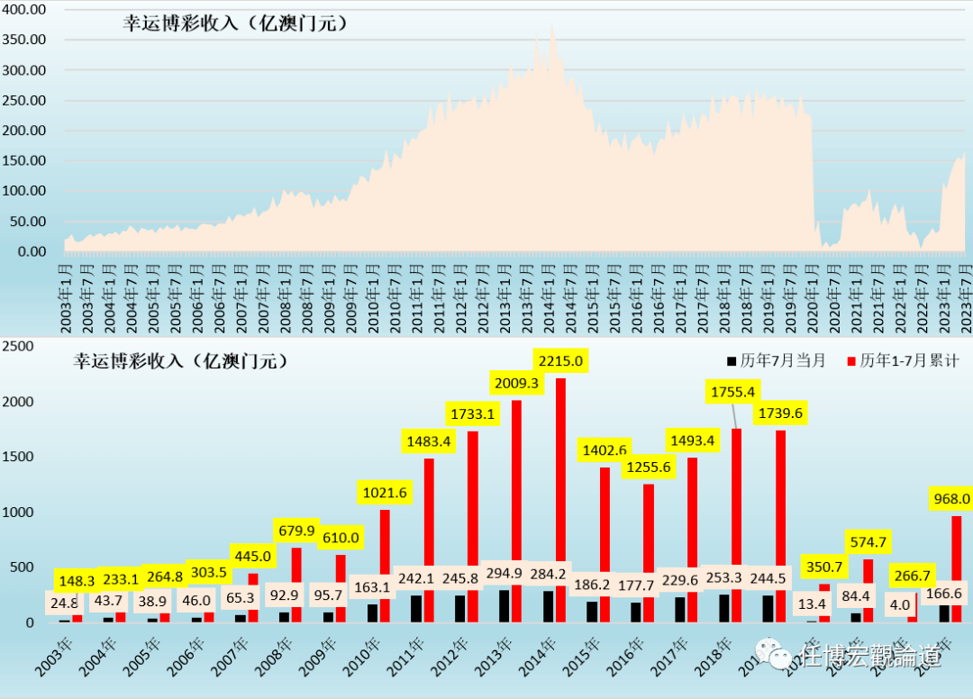 2024年澳门开奖记录,实效策略分析_Harmony13.45.36