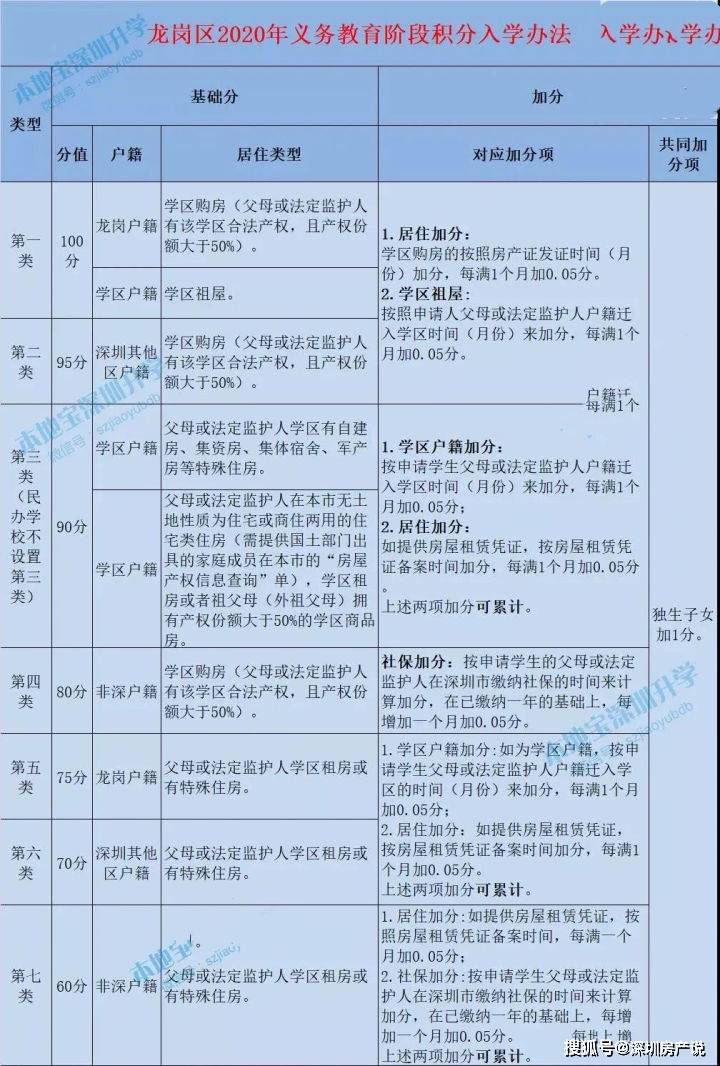 广东八二站资料大全正版官网,高速响应方案设计_LE版83.171