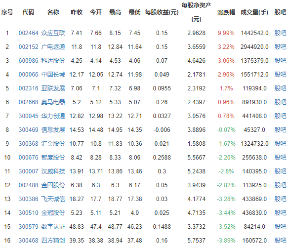 2024年新澳门夭夭好彩最快开奖结果,精准解答解释定义_入门版26.370