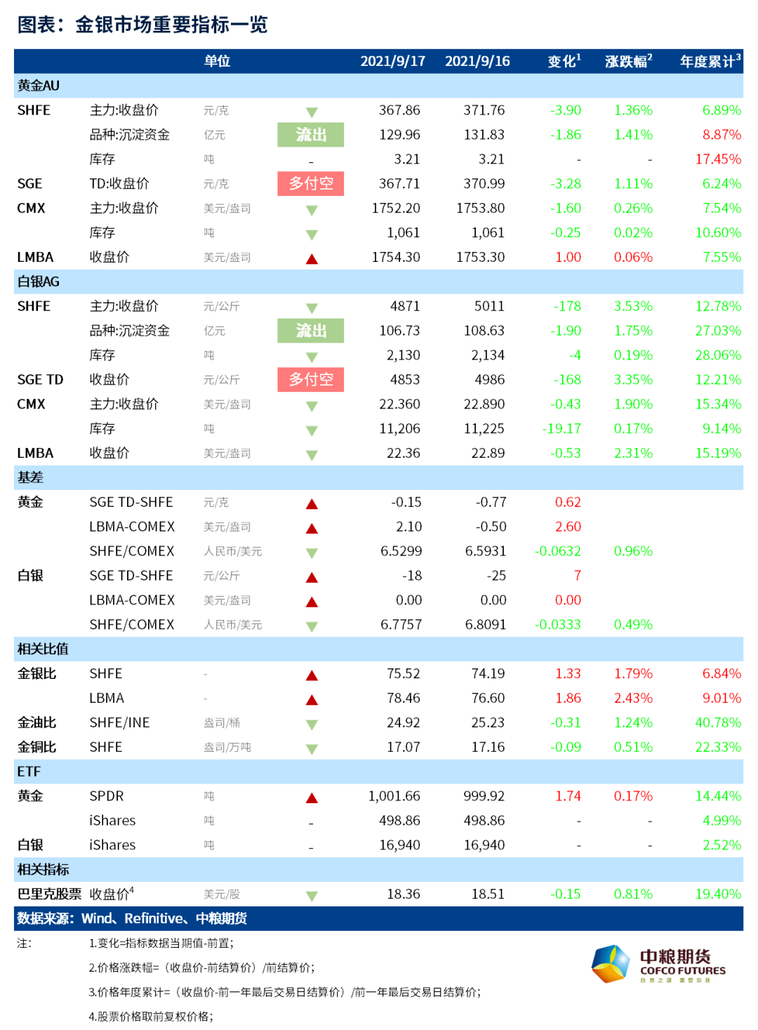 新澳天天开奖资料大全最新54期,精确数据解析说明_Gold95.70