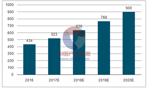 62669cc澳彩资料大全2020期,市场趋势方案实施_游戏版75.619