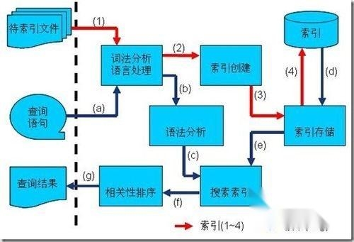 2024正版资料免费大全,完善的执行机制解析_NE版75.526