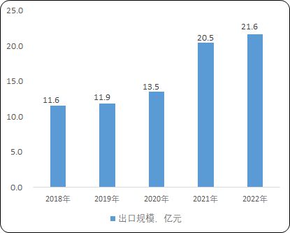 2024年澳彩综合资料大全,深度分析解析说明_户外版66.301