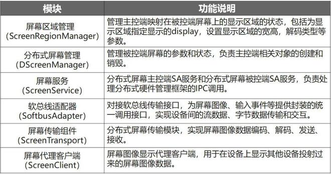 2024澳门天天六开好彩开奖,最新成果解析说明_HarmonyOS21.254