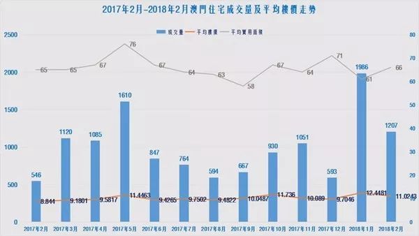 澳门最新房价走势分析，市场趋势与影响因素探讨（2017年）