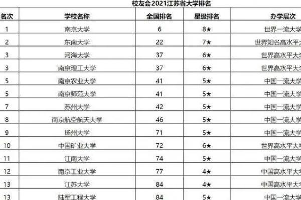 江苏高校最新排名榜单揭晓