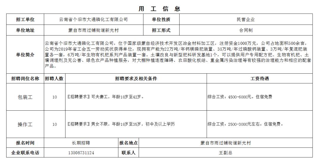 大通最新招聘信息揭示的机遇与挑战