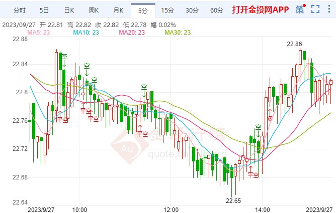 今日白银价格走势分析，最新动态与趋势预测