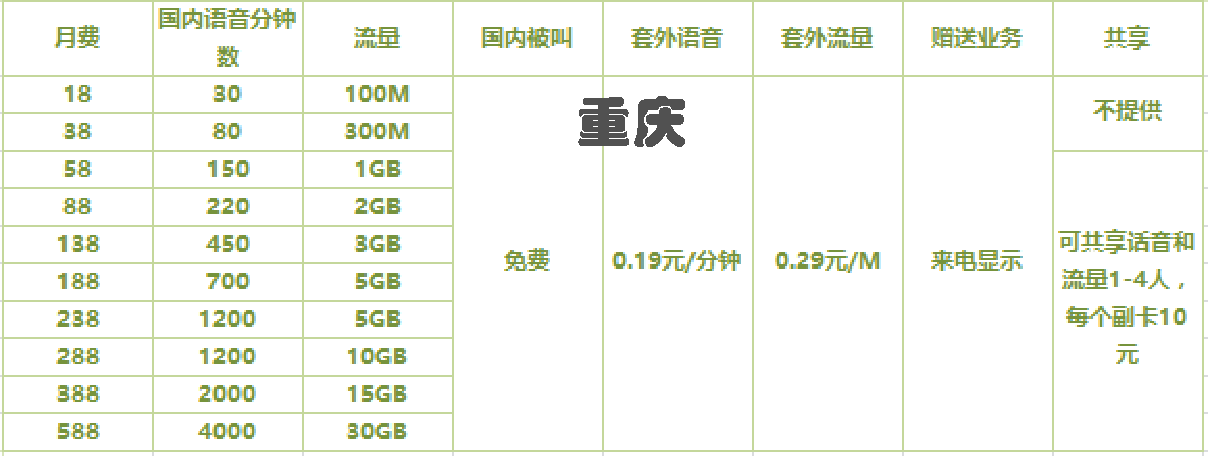 揭秘西安移动最新套餐，无限畅享，超值优惠等你来体验！