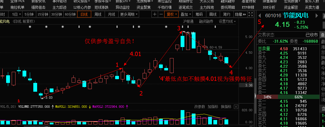 601016最新消息全面解析报告