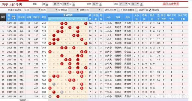 一码一肖100%的资料,安全性计划解析_soft62.421