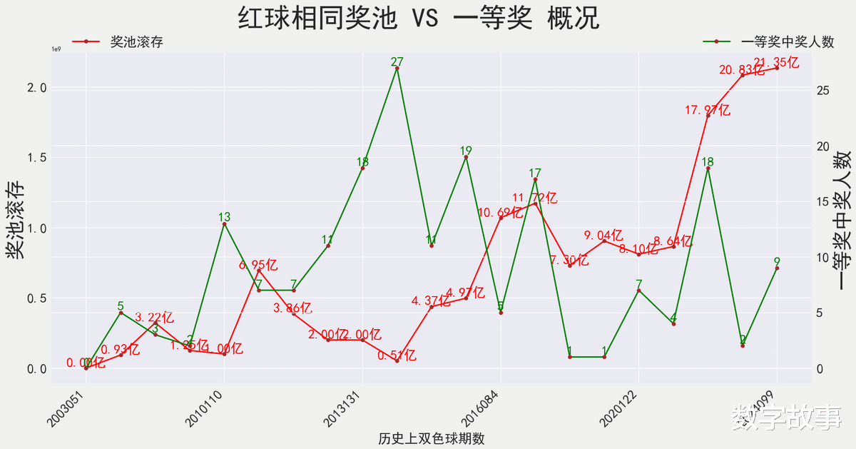 双色球最新结果开奖号,专业执行问题_Premium36.470