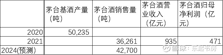 2024年茅台最新价目表,国产化作答解释落实_静态版43.349