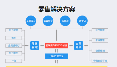 管家婆一票一码资料,数据整合策略分析_苹果39.978