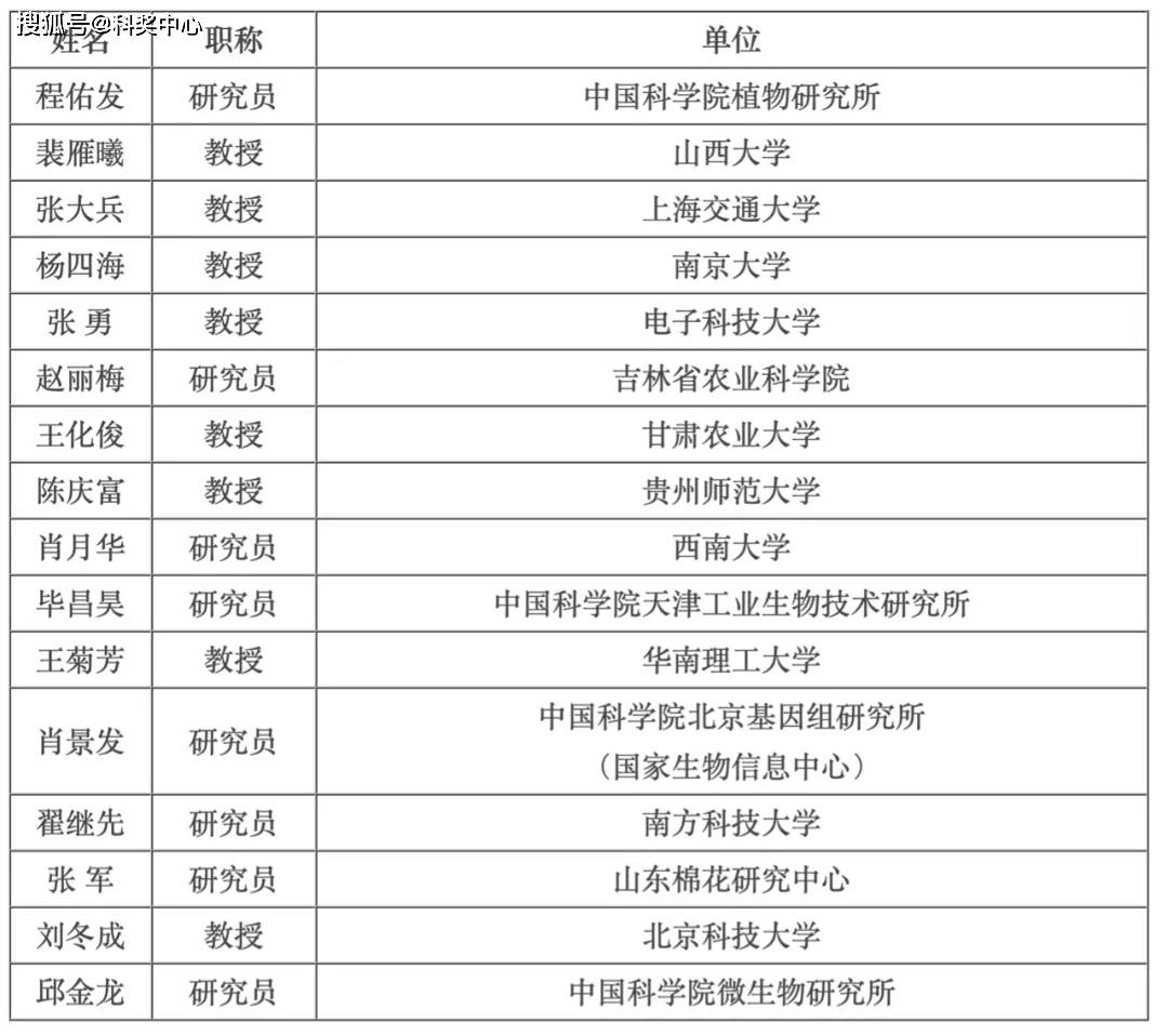 新澳好彩免费资料查询最新版本,结构化推进计划评估_专家版96.516