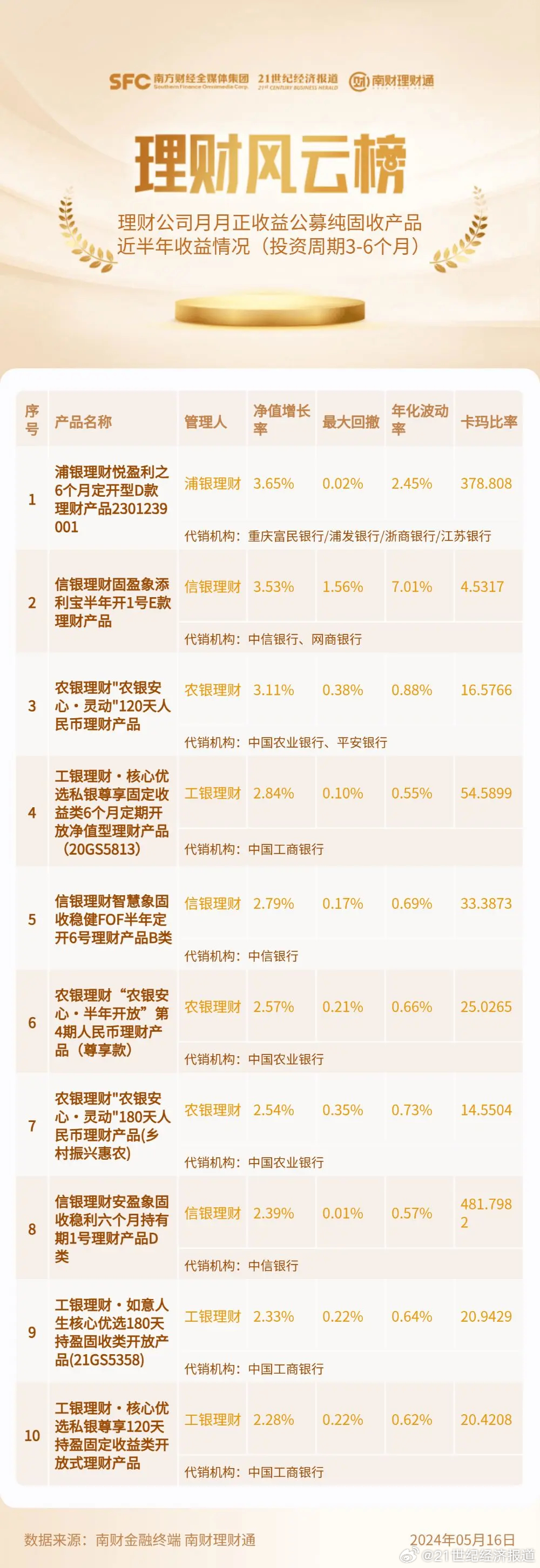 2024澳门天天六开彩免费,创新性方案设计_Prime95.424