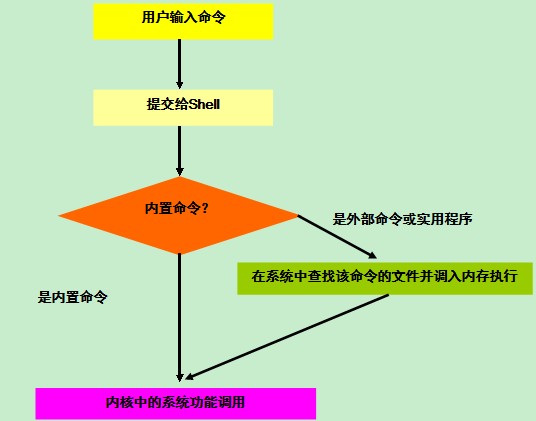 澳门王中王100%的资料一,高度协调策略执行_Linux92.526