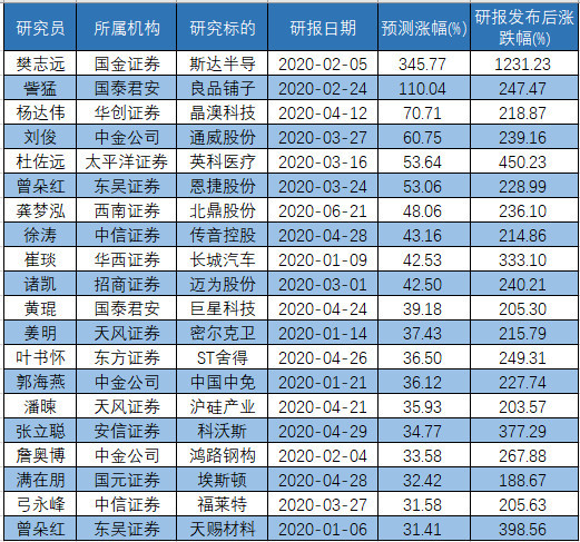 澳门码的全部免费的资料,机构预测解释落实方法_D版16.358