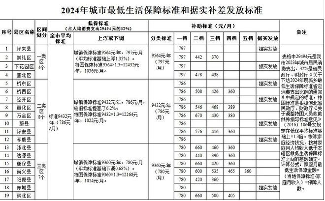 就业指导 第13页