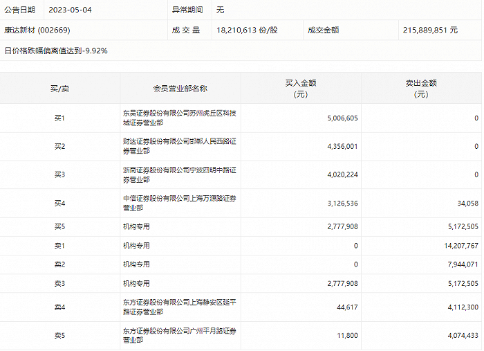 今日香港6合和彩开奖结果查询,具体实施指导_专业款96.50