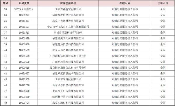 最新电信号段开启，未来通信的新领域探索