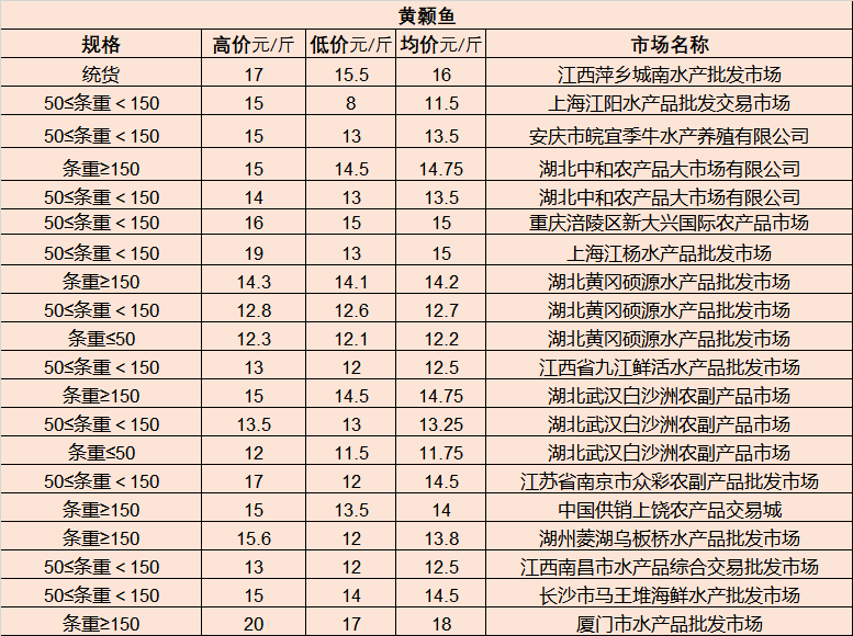 全国生鱼价格动态分析与趋势预测