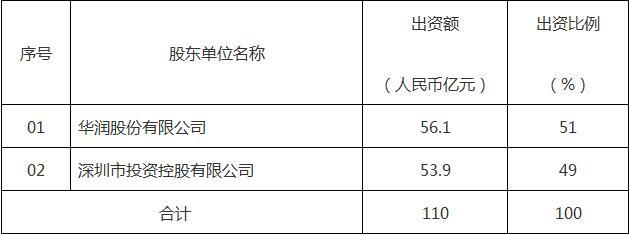 华润深国投最新持股分析报告发布