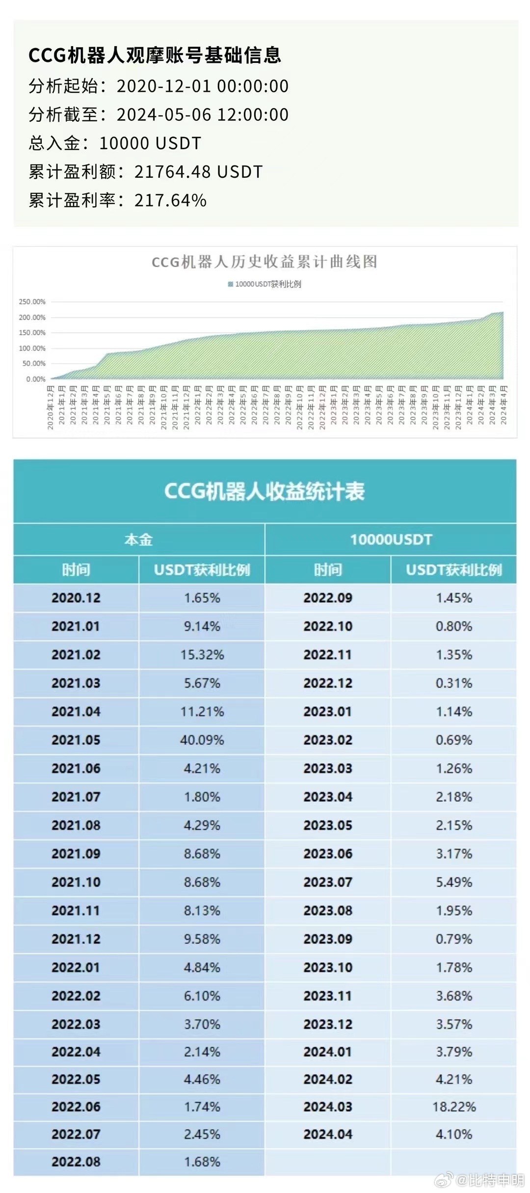 CCG中券最新信息全面解析