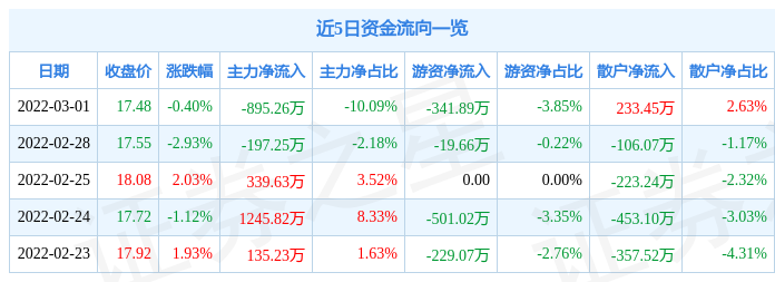 应流股份最新公告深度解读及影响分析