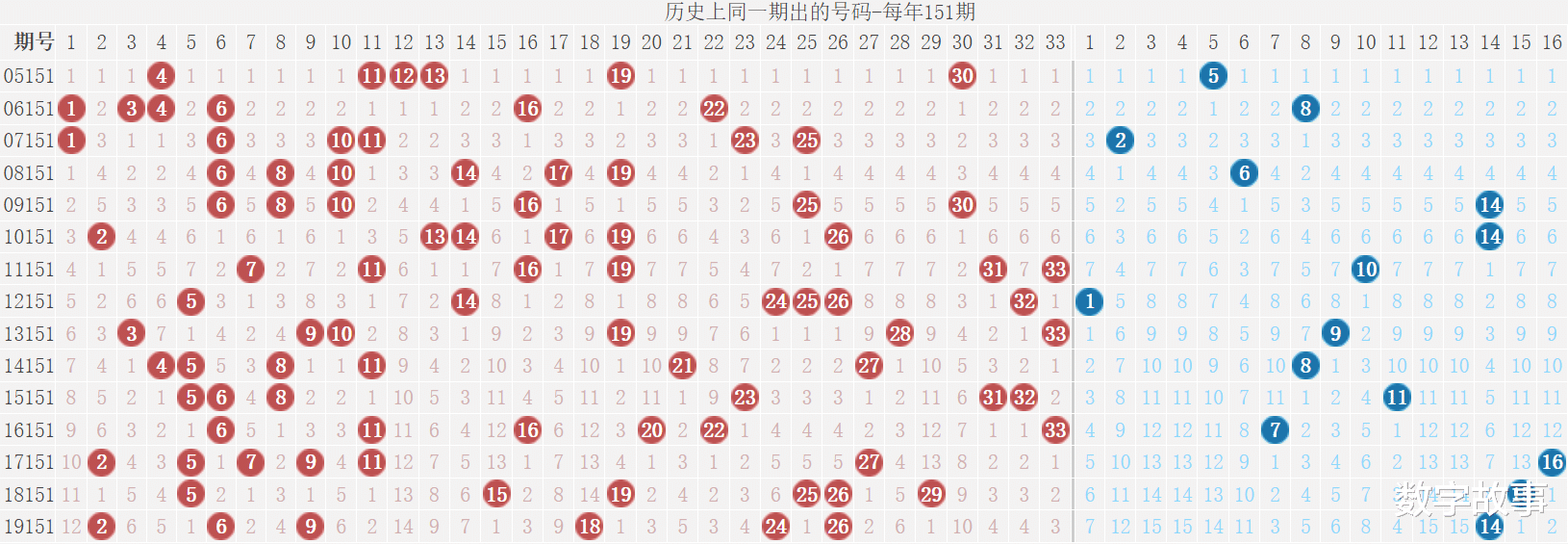 双色球最新结果开奖号,时代说明评估_4K36.997