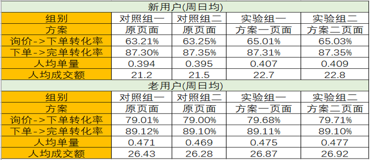 2024澳门天天开好彩大全蛊,数据驱动执行设计_KP62.672