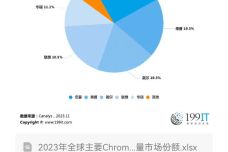 澳门2O24年全免咨料,实地评估策略_Chromebook43.845