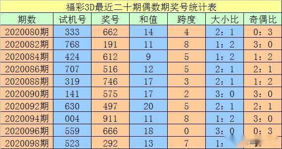 澳门三中三码精准100%,诠释解析落实_LE版70.888