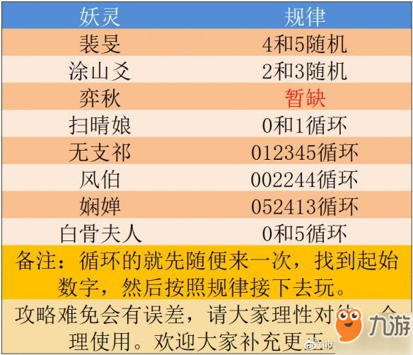 2024年全年資料免費大全優勢,实地解析说明_Harmony款29.141