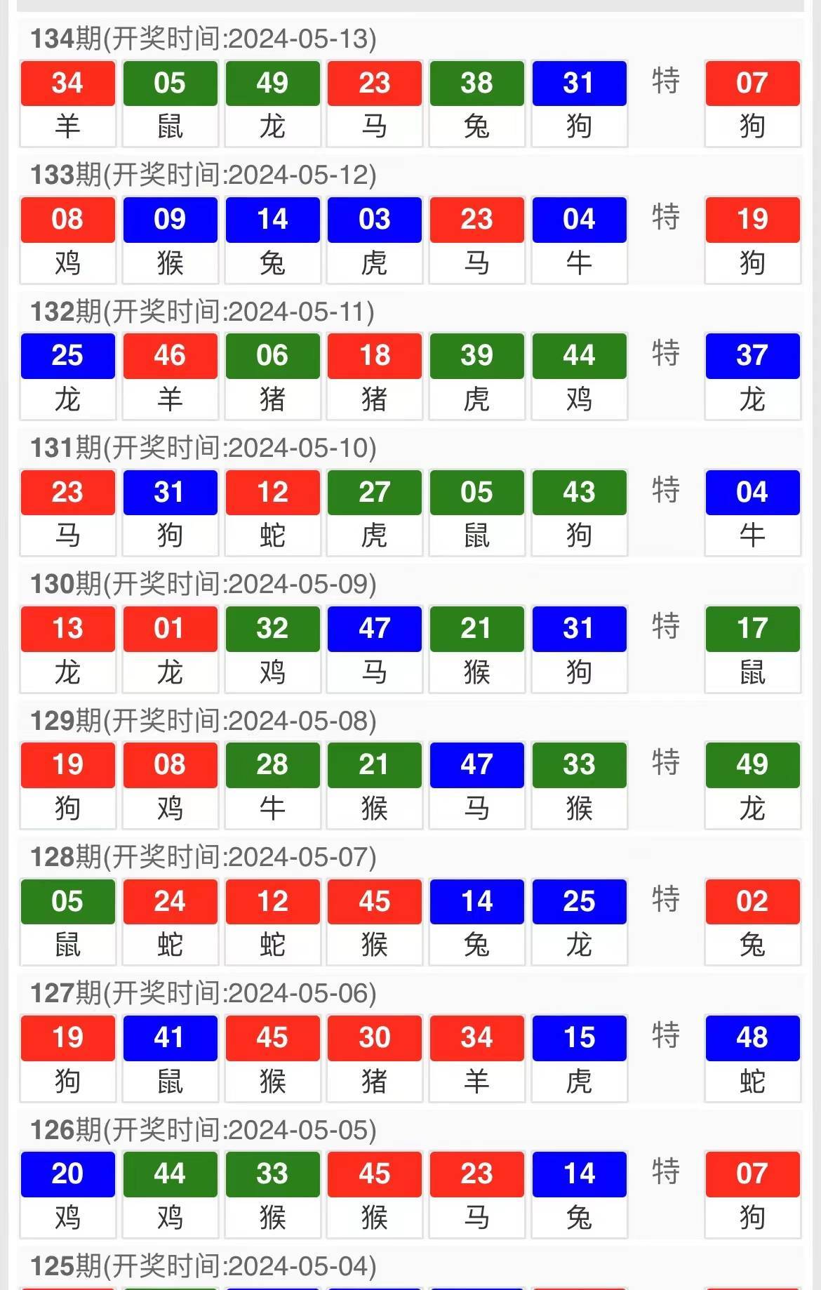 新澳天天开奖资料大全最新54期开奖结果,可持续实施探索_WearOS70.401