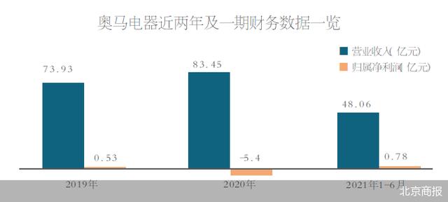 2024最新奥马资料,专家分析解释定义_GT60.506