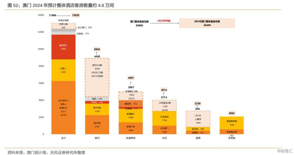 2024年新澳门开奖结果查询,实地数据验证分析_超级版78.198