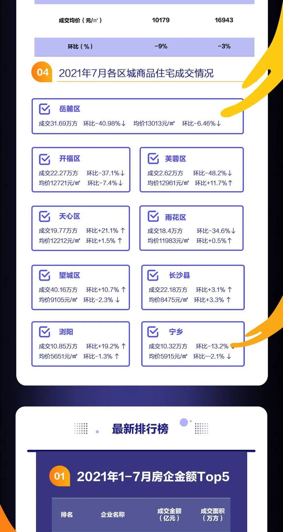 学历提升 第4页